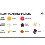 EYE OF LOVE - MATCHMAKER RED DIAMOND PHEROMONE PERFUME ATTRACT HIM 30 ML - imagine 3