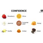 EYE OF LOVE - EOL PHEROMONE PARFUM 10 ML - CONFIDENCE - imagine 3